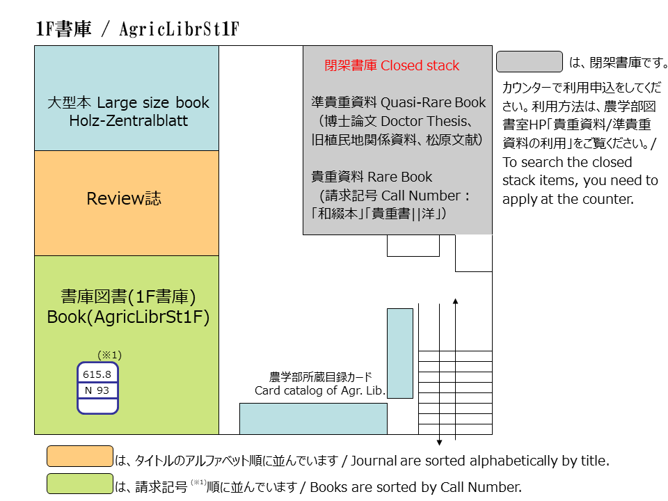 京都大学農学部図書室1階地図